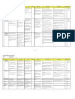 (IT Risk Profiles) Physical and Environmental Security Management by Kean Chanrith (Finalized)