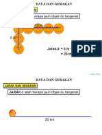 Daya Dan Gerakan