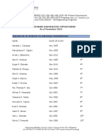 Top Engineering Graduates PR Licensure Exams