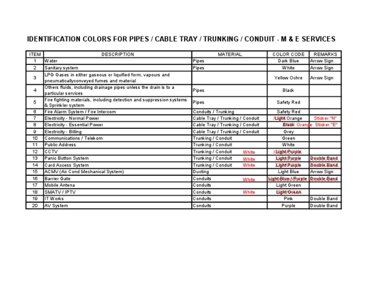 Colour Code-260618 PDF | PDF | Green | Blue
