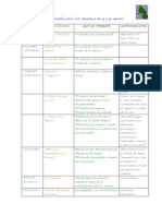 Ciclo de Noviembre de 6 a 18 Meses