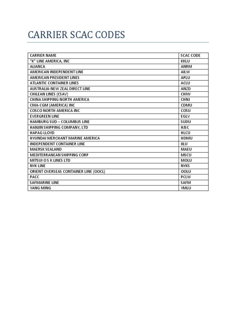 Carrier Scac Codes PDF