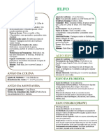 [D&D 5E] Resumo Raças.pdf