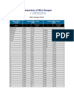 Wire Gauge Comparison Chart