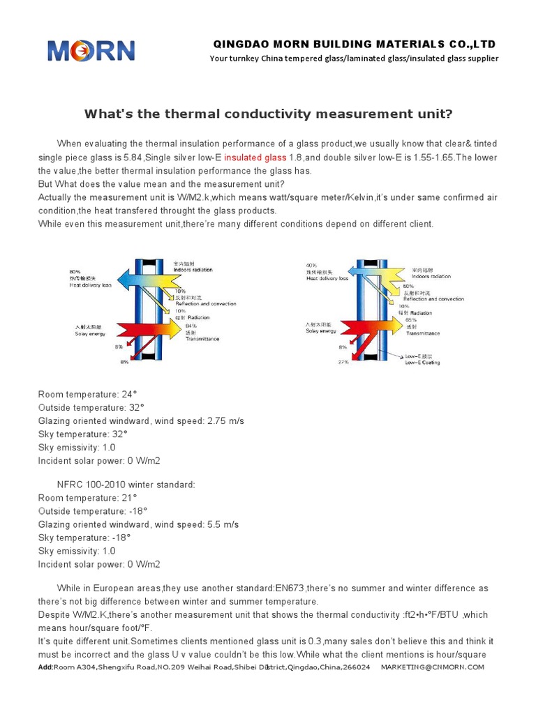 What's the Thermal Conductivity Measurement Unit Building Insulation