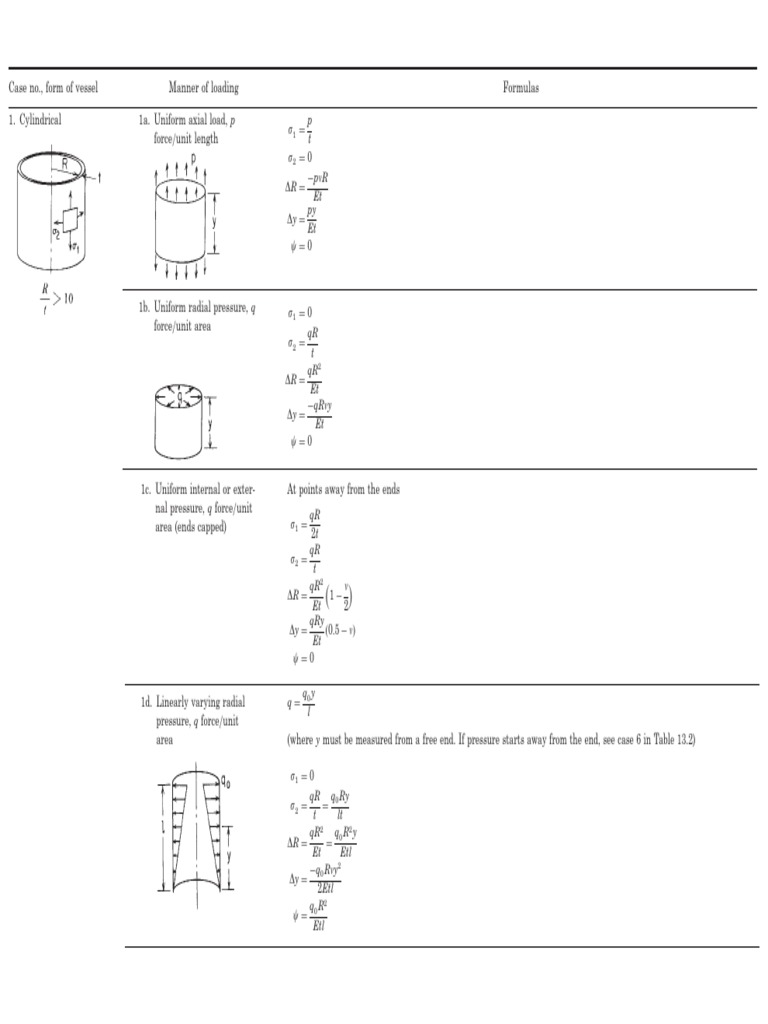 Longitudinal Stress in Cylinders | PDF | Mechanical Engineering ...
