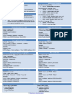 sql-cheat-sheet.pdf