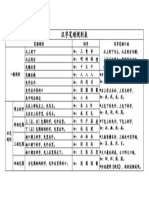 汉字书写笔画规则表 PDF
