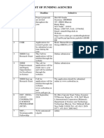 List of Funding Agencies