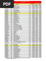 Anexo Unico Reso 98 | PDF | Motor Vehicle | Motorcycling