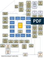 Overzicht en Iso 3834 Editie 2017 - Engels PDF