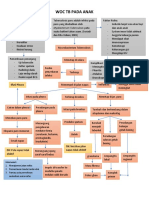 WOC TB Anak