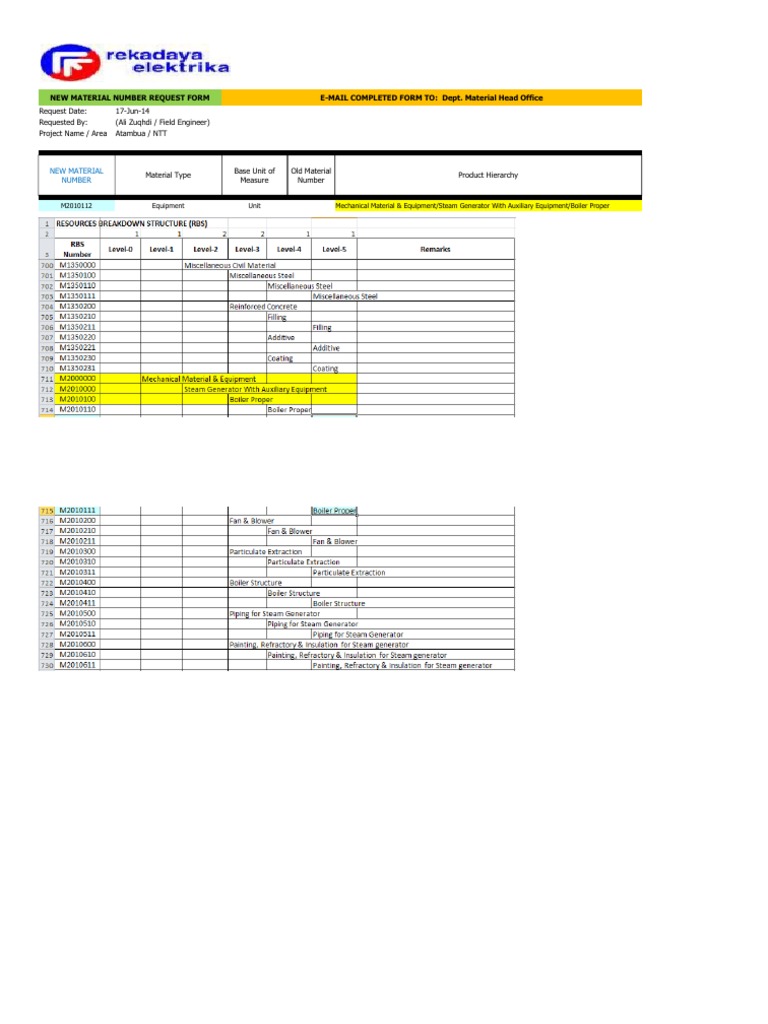 Material Request Form for Engineers | PDF | Steam | Boiler