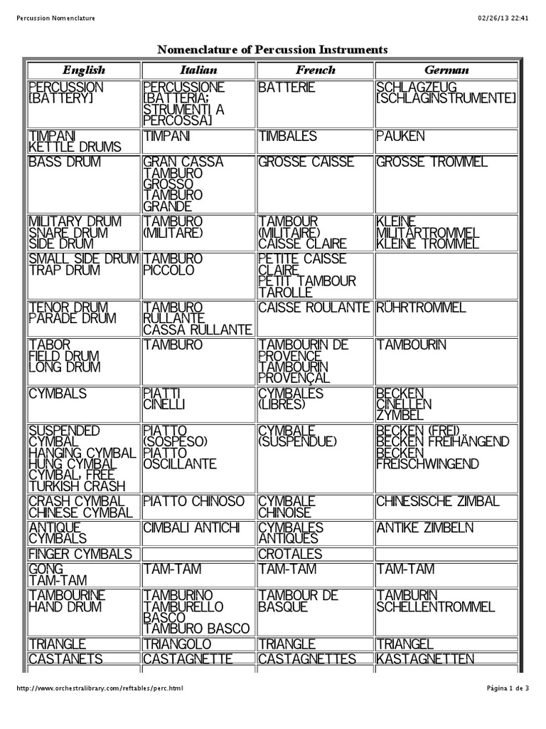 Percussion Nomenclature PDF PDF Rhythm And Meter Drumming