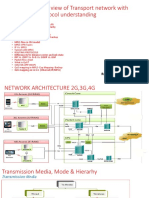 Tx-Overview & Layer Level Protocol Flow