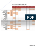 Distribution of Required Subinternship by Match Specialty, Class of 2020.pdf