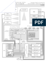 Systemdiagram PDF