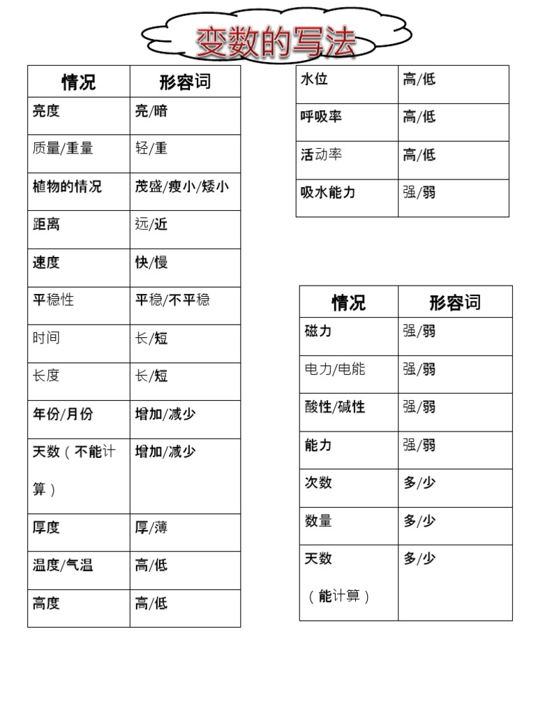变数的写法 Pdf