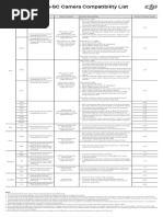 Ronin SC Camera Compatibility List en