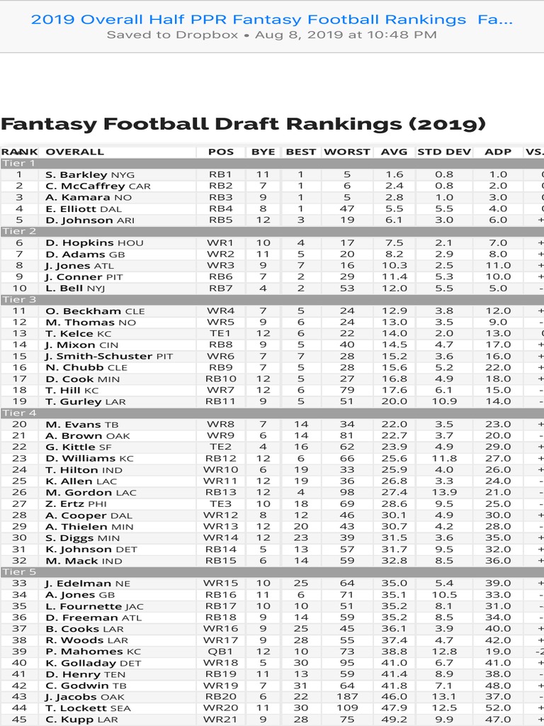 2019 Overall Half PPR Fantasy Football Rankings Fantasypros PDF