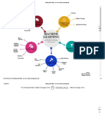 Strategy Mind Map - by Anish Dadlani (Infographic)