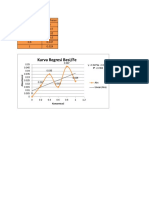 Kurva Regresi Besi