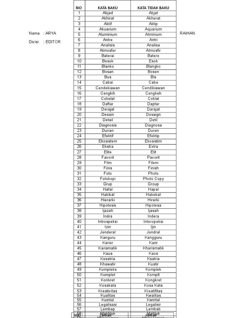 Kata Baku Dan Tidak Baku Tugas Editor