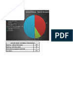 Trend Analysis