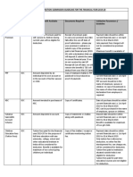 Investment Guidelines FY2019-20.pdf