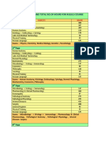 1 Year: Syllabus (Subjects) and Total No - of Hours For M.B.B.S Course