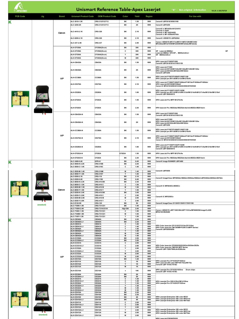 Referencetable Uni Apex Computer Related Introductions Computer Companies Of The United States