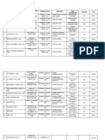 Daftar Purma Praja Kabupaten Paser