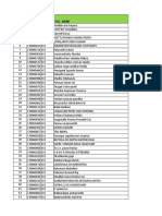 3rd Yr (Y17).Medha Servo eligible students Data