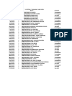 Portal Data Universitas Syiah Kuala