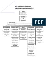 Carta Organisasi Unit Kokurikulum 2020