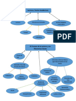 Lectura académica: proceso y estructuras clave