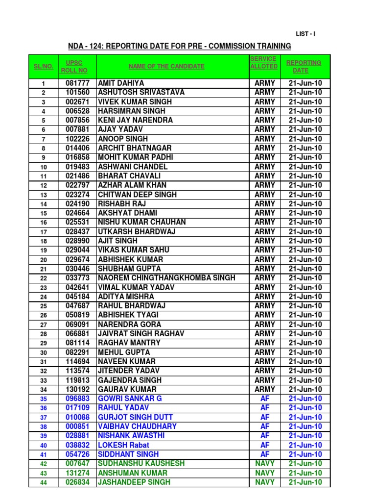 NDA124 COURSE Merit List PDF