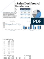 Dashboard Template - Excel