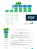 Solutions AMO Gestion de La Lubrification PDF