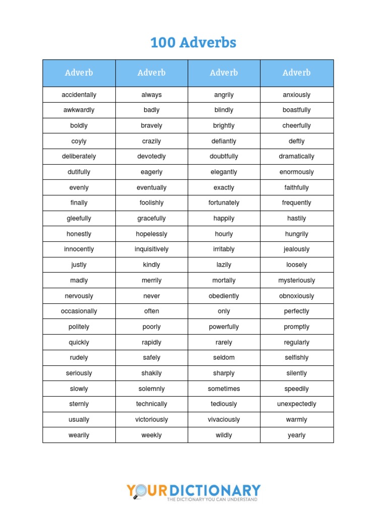 100 Essential Adverbs for Writing | PDF | Verb | Adverb