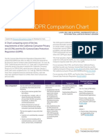 CCPA GDPR Chart