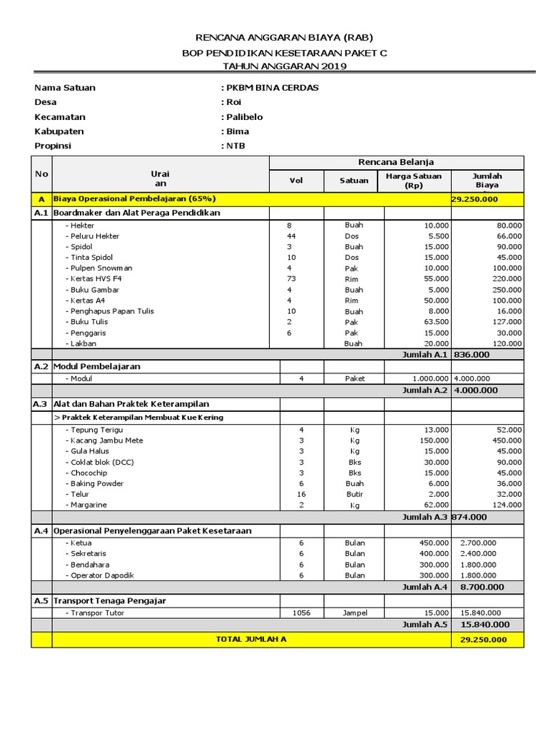 RAB BOP Pendidikan Kesetaraan Paket C | PDF