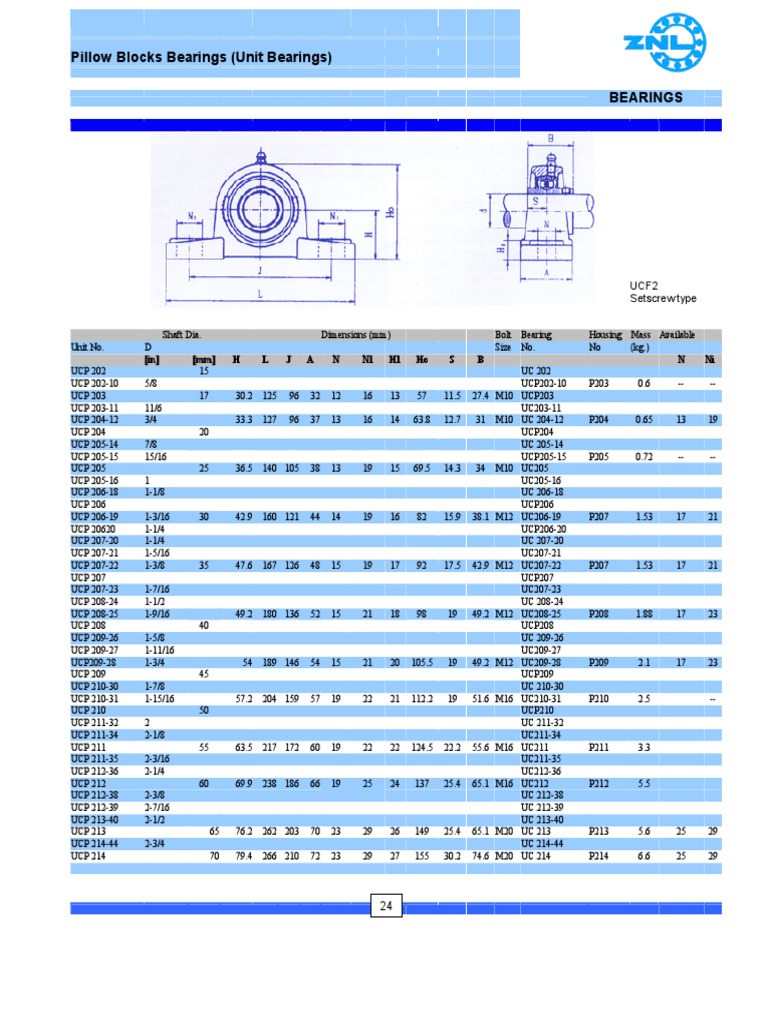 Plummer Block Bearing Sizes PDF Violence