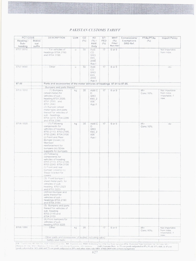Pakistan Customs Tarrif 2019-20 For Parts PDF | PDF
