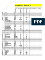 Drinking Water Quality Parameter