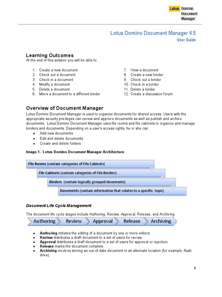 Lotus Doc Man Guide | PDF | Ibm Notes | Internet Forum