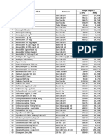 Daftar Harga Revisi 2018