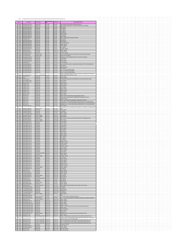 LIS Request Summary and Recommendations | PDF | Technology & Engineering