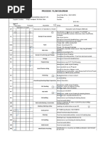 FMEA, PFD and PFC