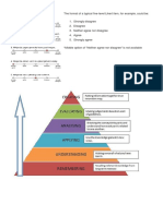 Bloom Taxonomy